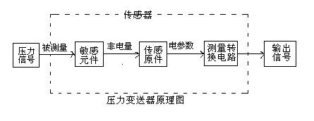 压力樱桃视频入口在线观看的工作原理及接线图 压力樱桃视频入口在线观看的工作原理及接线图