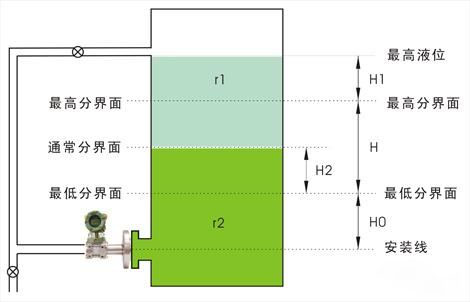 法兰液位樱桃视频入口在线观看用于界面测量