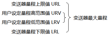 樱桃视频入口在线观看*大量程与用户设定量程示意图